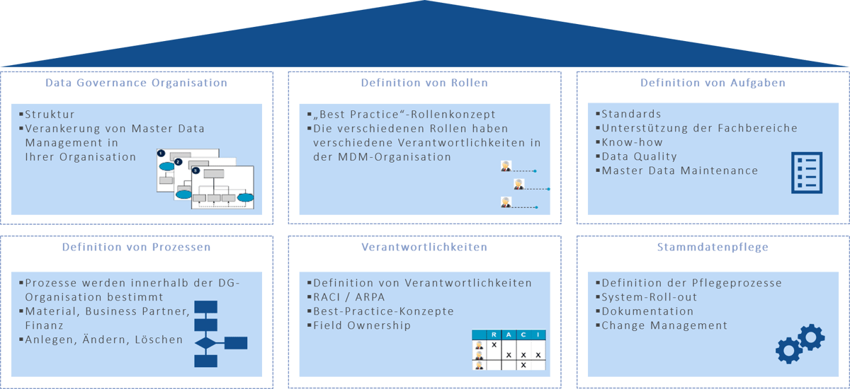 data-governance-ibsolution